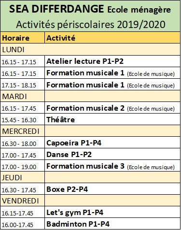 Actpe SEA Diff HHS 2